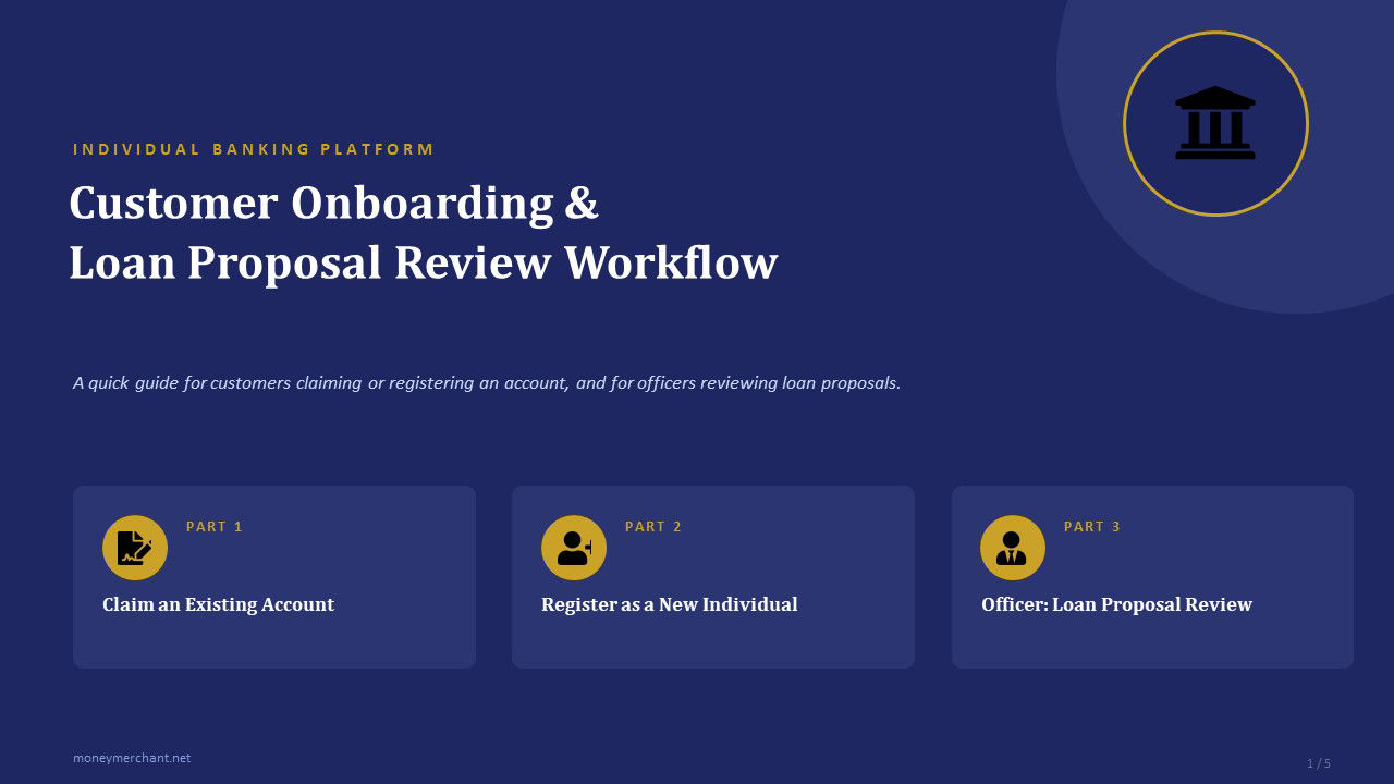 Customer Onboarding & Loan Proposal Review Workflow