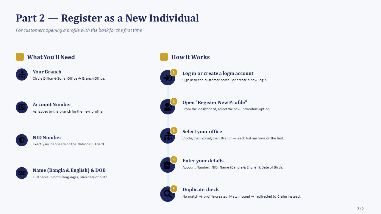 Register as a New Individual