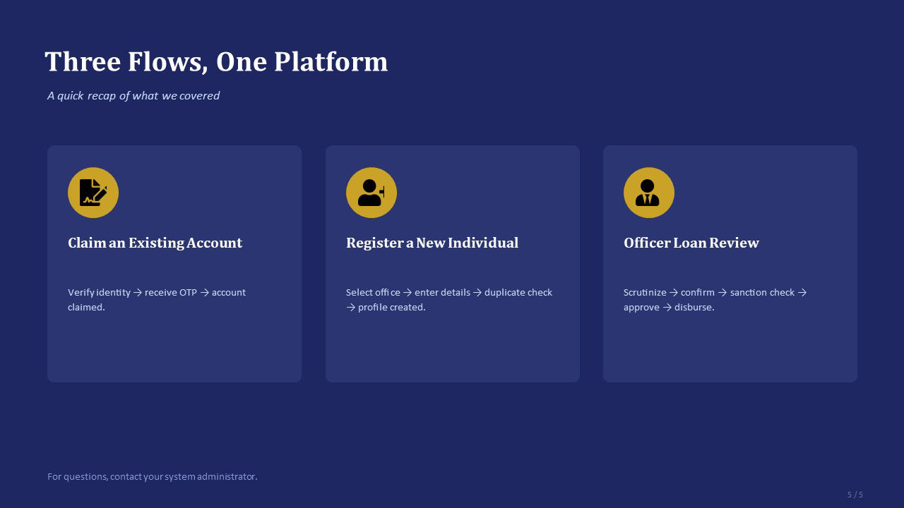 Three Flows, One Platform